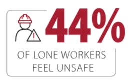 44-lone-workers-unsafe